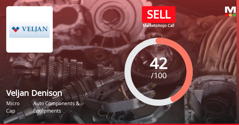 Veljan Denison Ltd Downgraded to Sell Amid Mixed Financial and Technical Signals