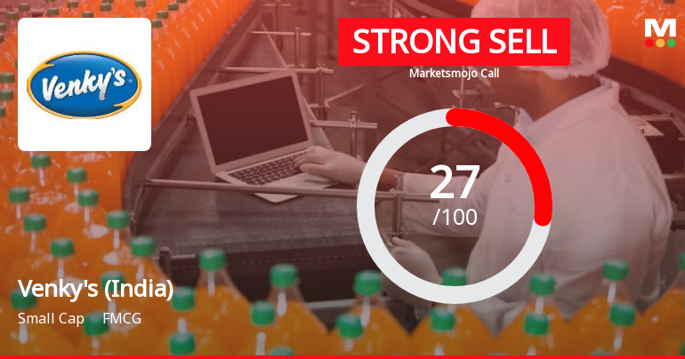 Venkys (India) Ltd is Rated Strong Sell
