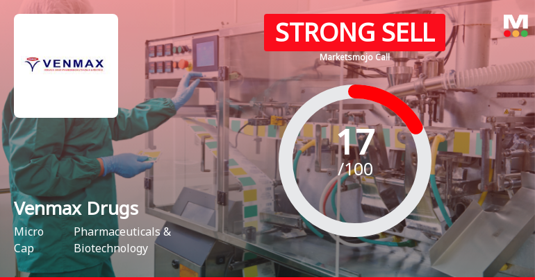 Venmax Drugs & Pharmaceuticals Downgraded to Strong Sell Amid Technical and Financial Concerns