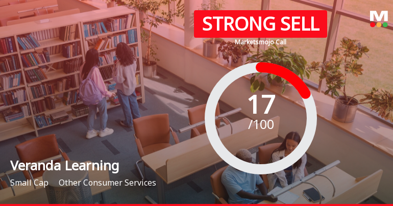 Veranda Learning Solutions Ltd is Rated Strong Sell