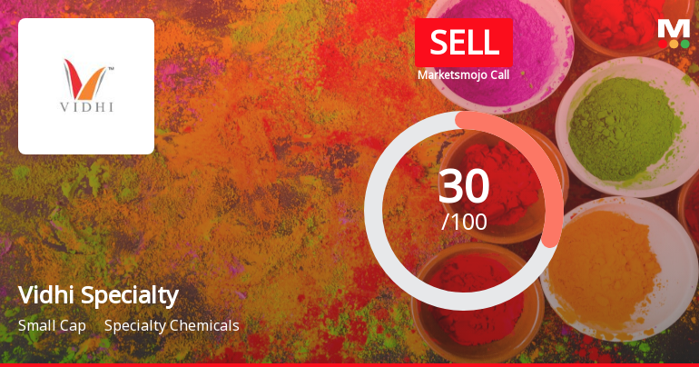 Vidhi Specialty Food Ingredients Ltd is Rated Sell