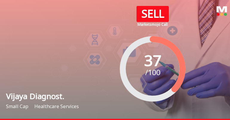 Vijaya Diagnostic Centre Ltd is Rated Sell