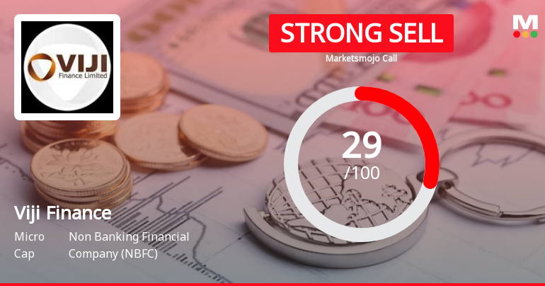 Viji Finance Ltd is Rated Strong Sell