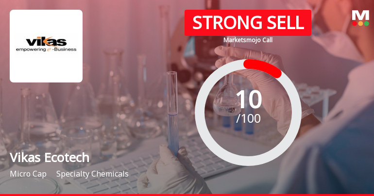 Vikas Ecotech Ltd is Rated Strong Sell