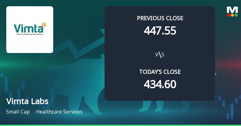Vimta Labs Ltd Opens with Strong Gap Up, Reflecting Positive Market Sentiment