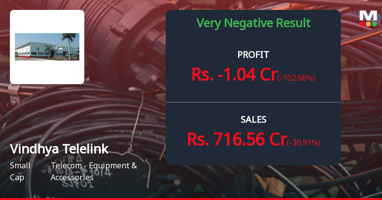 Vindhya Telelinks Q3 FY26: Profitability Plunges as Quarterly Loss Raises Alarm