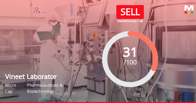 Vineet Laboratories Ltd Upgraded to Sell on Improved Technicals Despite Weak Fundamentals