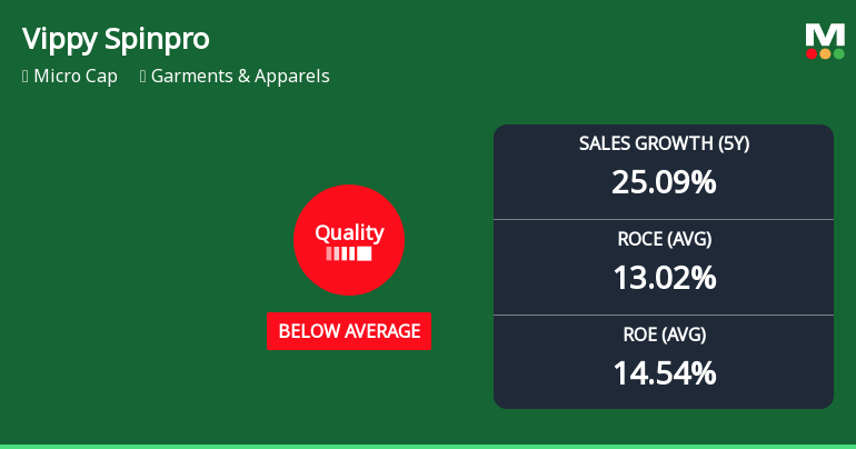 Vippy Spinpro Ltd Quality Grade Downgrade Highlights Fundamental Challenges