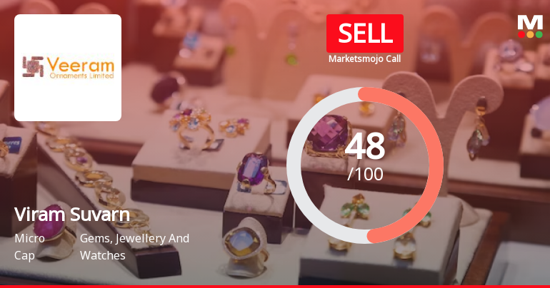 Viram Suvarn Ltd is Rated Sell