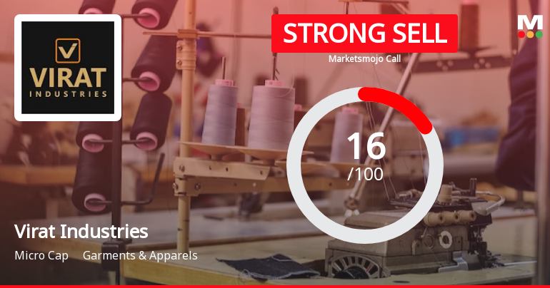 Virat Industries Ltd is Rated Strong Sell