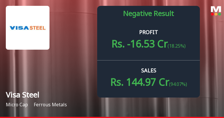 Visa Steel Q3 FY26: Mounting Losses Signal Deepening Crisis