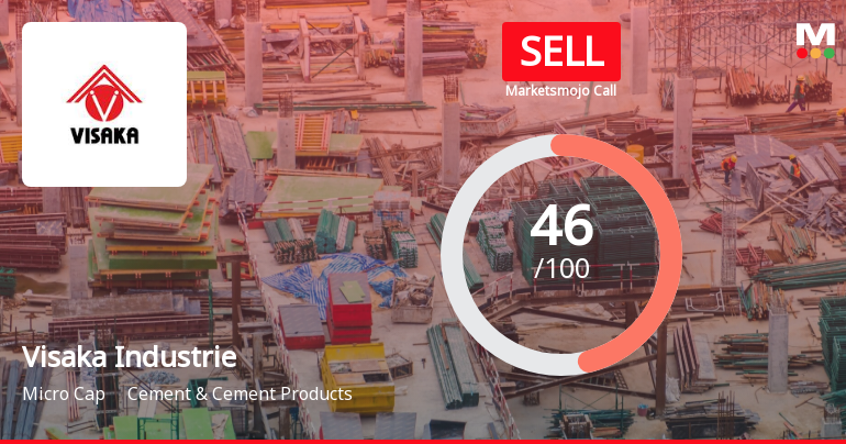 Visaka Industries Ltd is Rated Sell