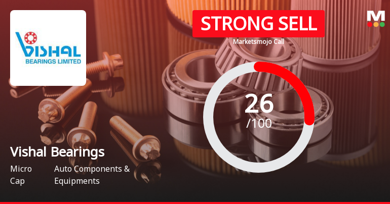 Vishal Bearings Ltd is Rated Strong Sell