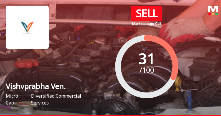 Vishvprabha Ventures Ltd Upgraded to Sell on Technical Improvements Despite Weak Fundamentals