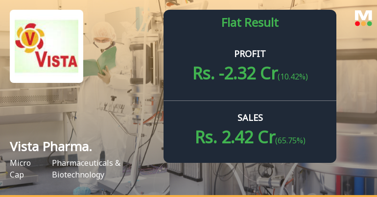 Vista Pharmaceuticals Q3 FY26: Mounting Losses and Deteriorating Margins Signal Deep Distress