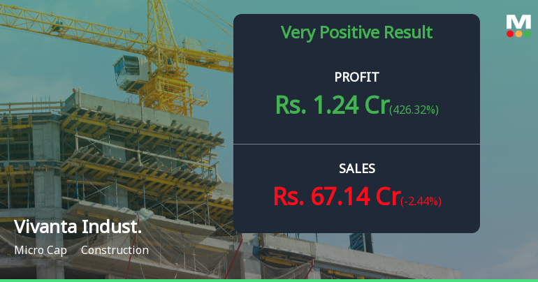 Vivanta Industries Q3 FY26: Revenue Surge Masks Profitability Concerns as Losses Mount