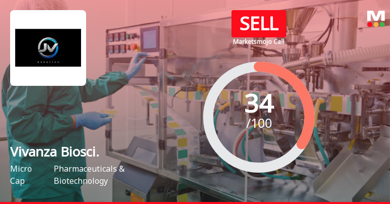 Vivanza Biosciences Ltd Upgraded to Sell on Improved Valuation and Financial Trends