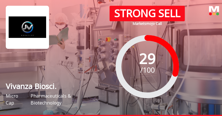Vivanza Biosciences Downgraded to Strong Sell Amid Weak Fundamentals and Bearish Technicals