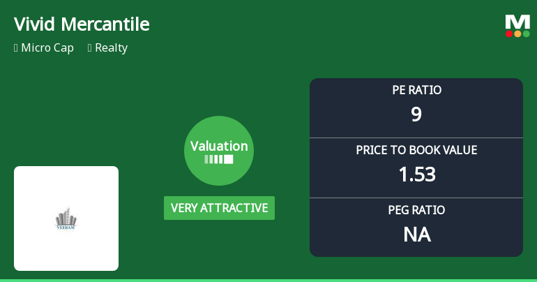 Vivid Mercantile Ltd Valuation Shifts to Very Attractive Amid Strong Market Performance