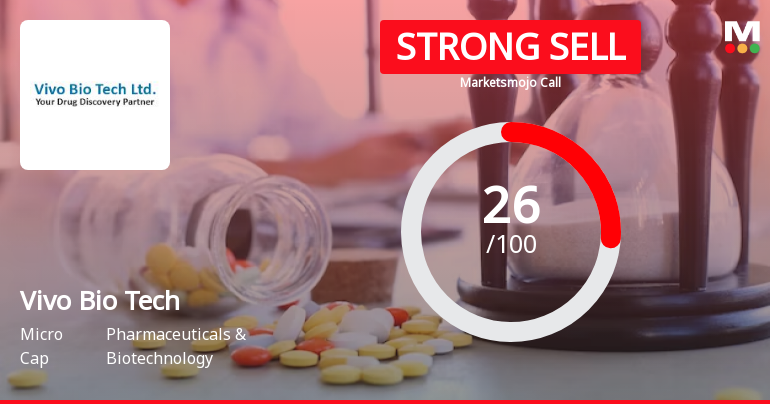 Vivo Bio Tech Ltd. is Rated Strong Sell