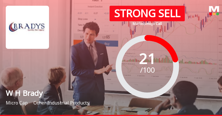 W H Brady & Co Ltd is Rated Strong Sell