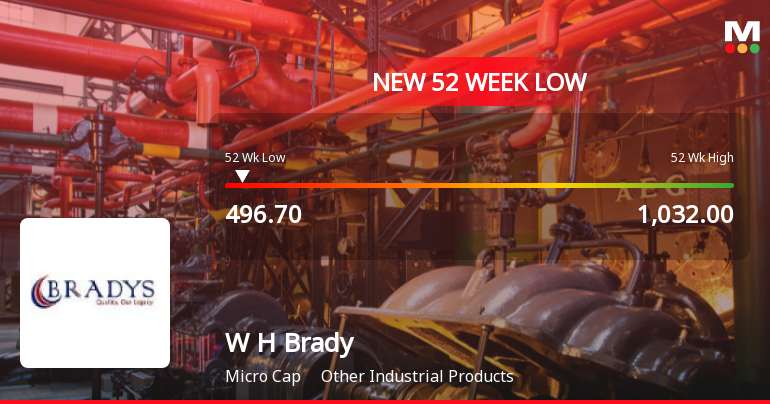 W H Brady & Co Ltd Falls to 52-Week Low Amidst Continued Underperformance