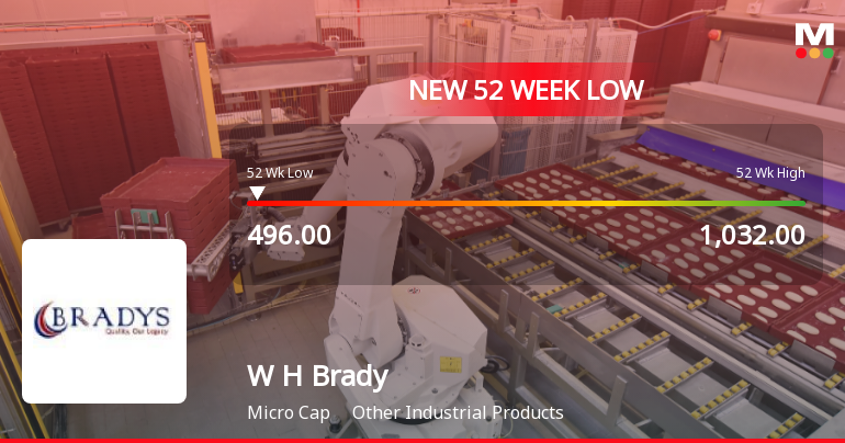 W H Brady & Co Ltd Falls to 52-Week Low of Rs.496 Amidst Continued Downtrend