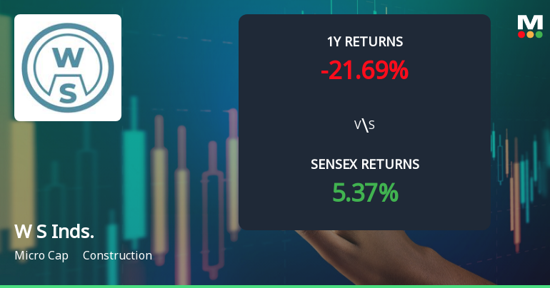 W S Industries (India) Ltd Technical Momentum Shifts Amid Mixed Indicators