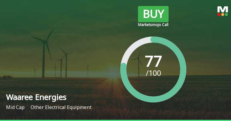 Waaree Energies Ltd is Rated Buy
