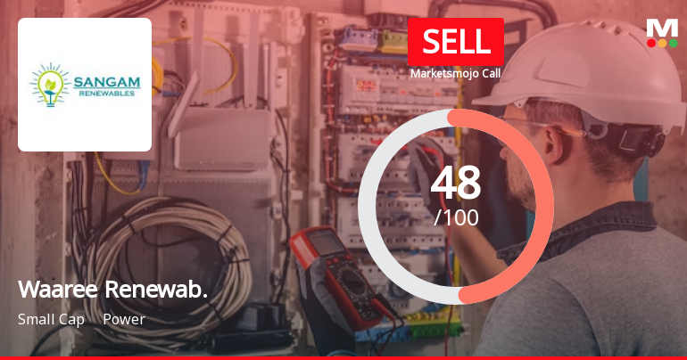 Waaree Renewable Technologies Ltd is Rated Sell