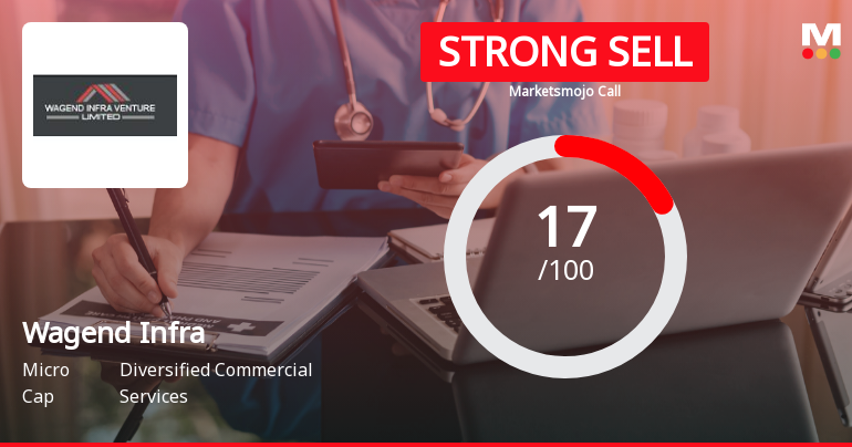 Wagend Infra Venture Ltd Downgraded to Strong Sell Amid Weak Financials and Valuation Concerns