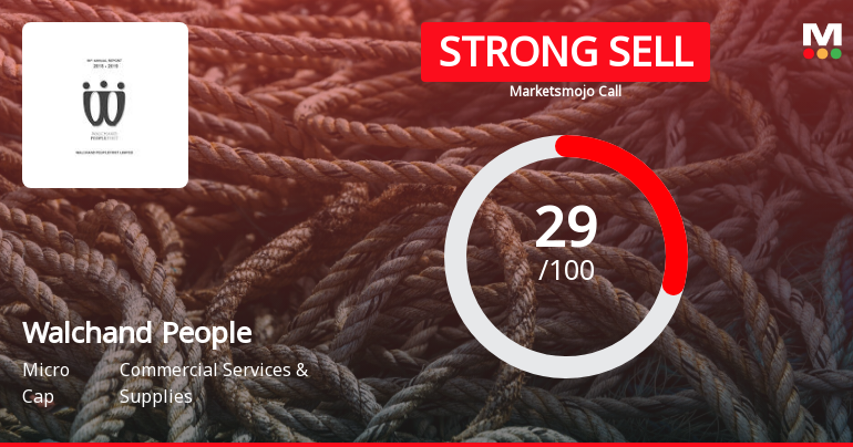 Walchand Peoplefirst Ltd is Rated Strong Sell