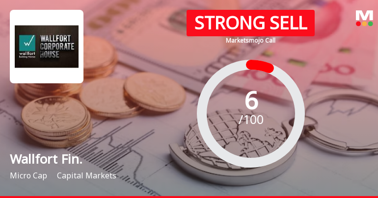 Wallfort Financial Services Ltd is Rated Strong Sell