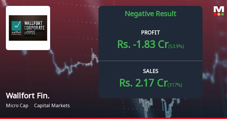 Wallfort Financial Services Q2 FY26: Losses Deepen Amid Revenue Collapse
