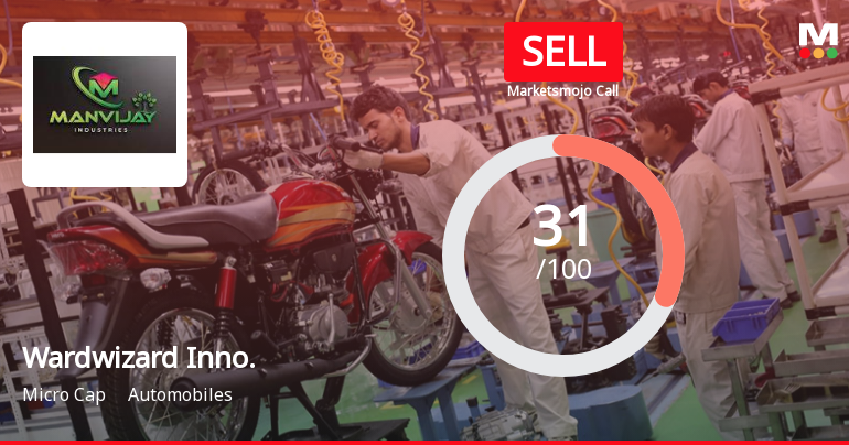 Wardwizard Innovations & Mobility Ltd is Rated Sell