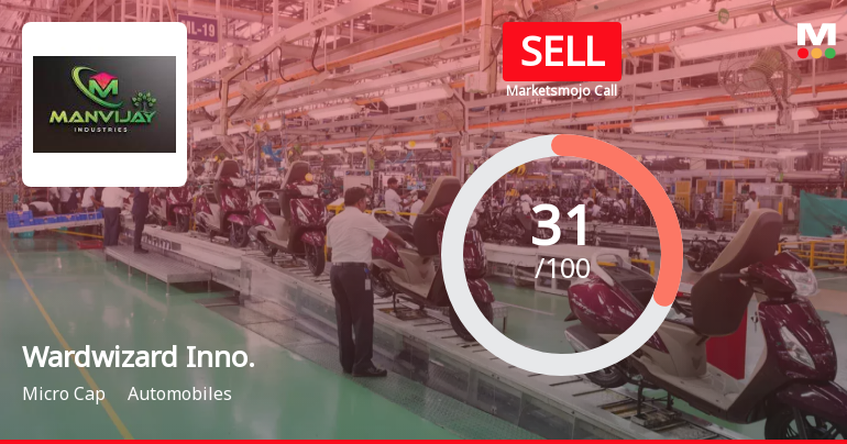 Wardwizard Innovations & Mobility Ltd is Rated Sell