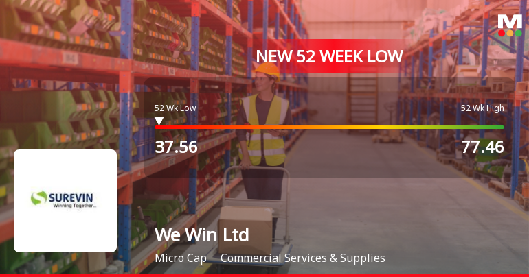We Win Ltd Stock Falls to 52-Week Low Amid Continued Downtrend