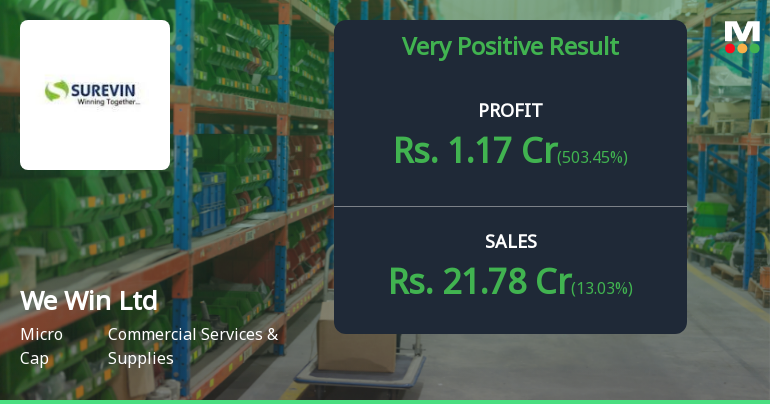 We Win Ltd Q3 FY26: Profitability Surge Masks Underlying Volatility Concerns