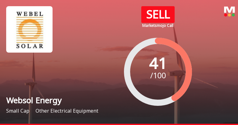 Websol Energy System Ltd is Rated Sell