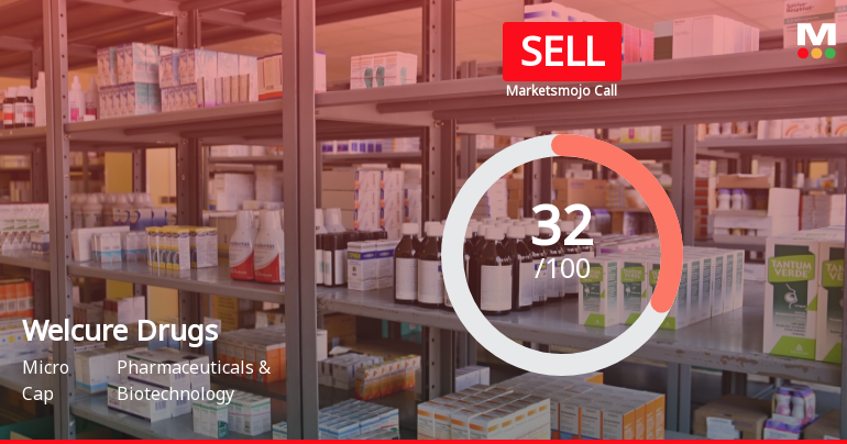 Welcure Drugs & Pharmaceuticals Ltd is Rated Sell