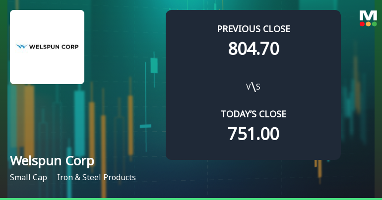Welspun Corp Ltd. Opens Strong with Significant Gap Up Reflecting Positive Market Sentiment