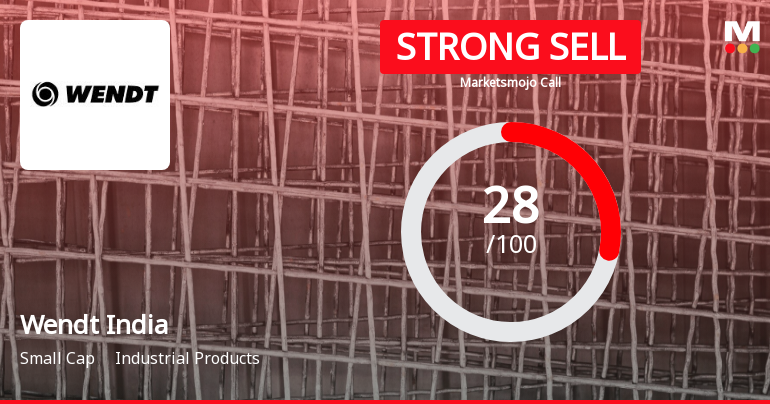 Wendt India Ltd is Rated Strong Sell