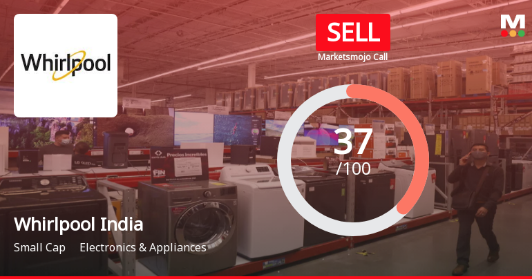 Whirlpool of India Ltd is Rated Sell by MarketsMOJO