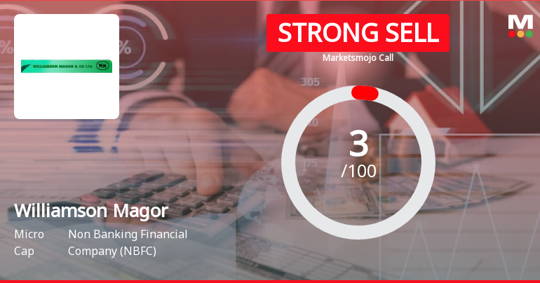 Williamson Magor & Company Ltd is Rated Strong Sell