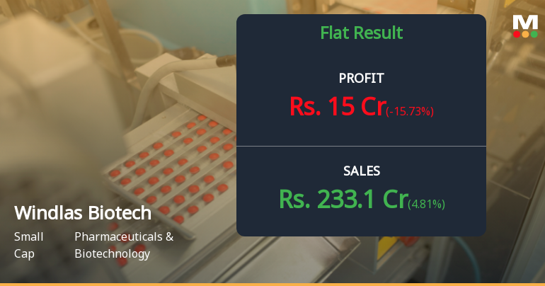 Windlas Biotech Q3 FY26: Steady Growth Marred by Margin Pressure and Weak Profitability
