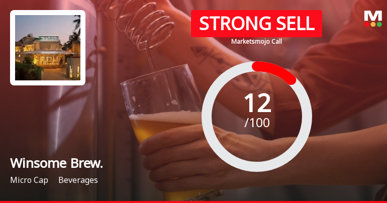 Winsome Breweries Ltd is Rated Strong Sell