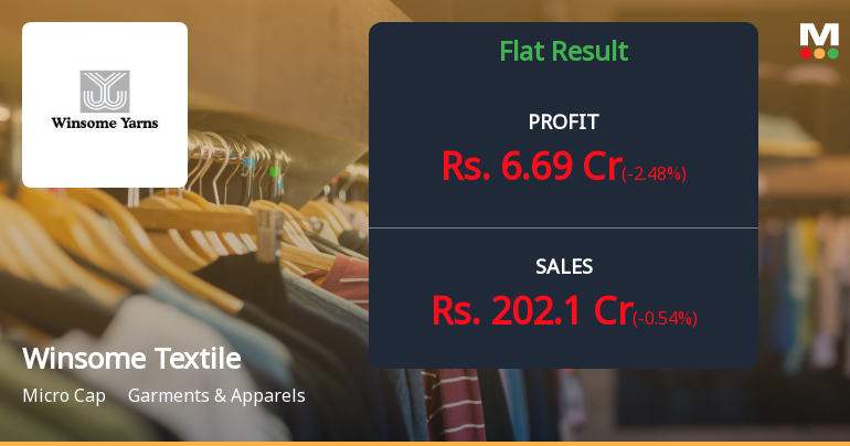 Winsome Textile Industries: Struggling Amid Declining Margins and Bearish Technicals