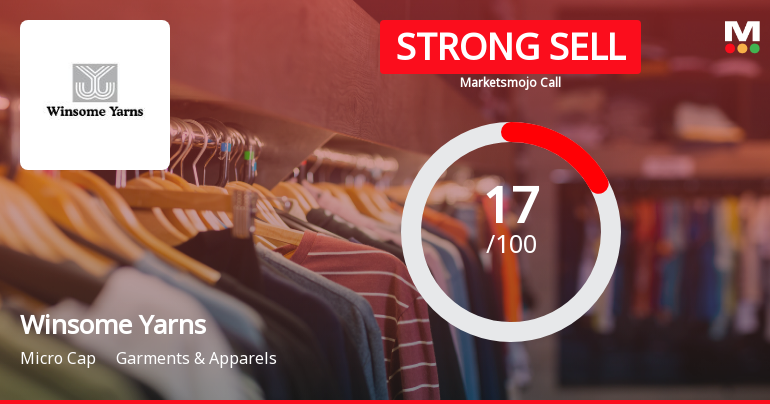 Winsome Yarns Ltd Downgraded to Strong Sell Amid Technical and Fundamental Weakness