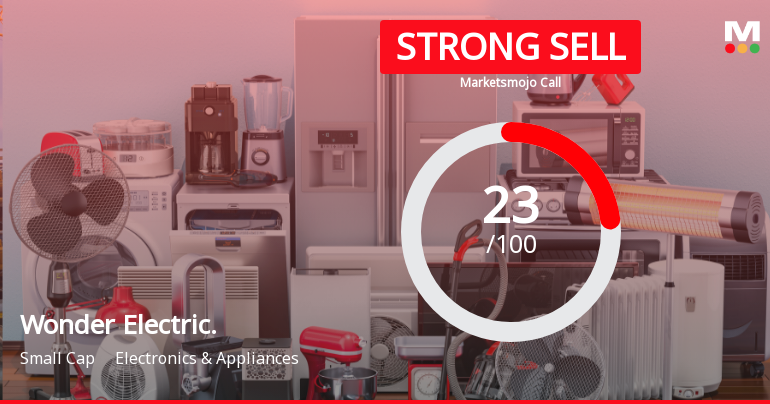 Wonder Electricals Ltd Downgraded to Strong Sell Amid Deteriorating Technicals and Financials