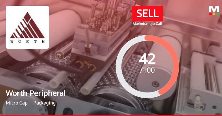 Worth Peripherals Ltd is Rated Sell